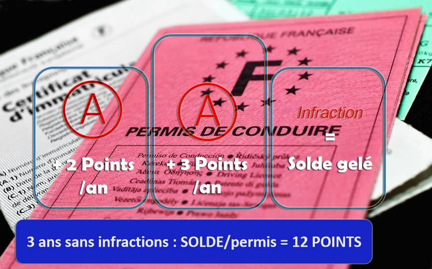  stage de permis de conduire